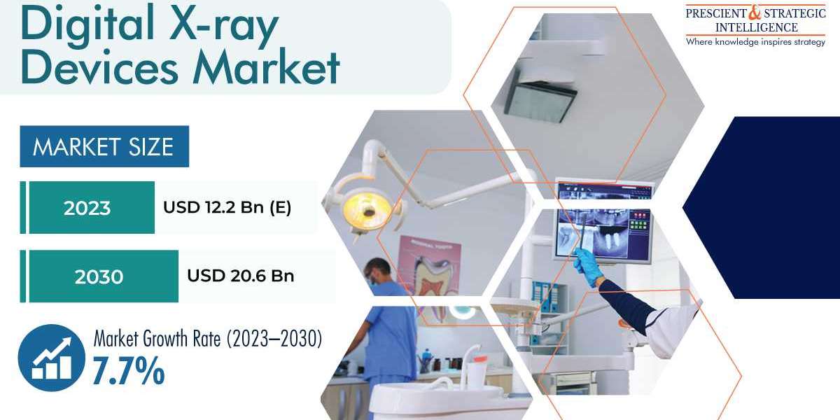 Digital X-ray Devices Market with Global Competitive Analysis, and New Business Developments