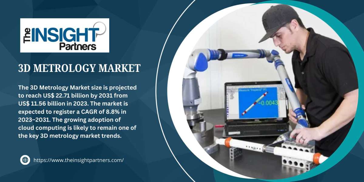 3D Metrology Market Status, Players, Regions, Type, Application and Forecast 2031