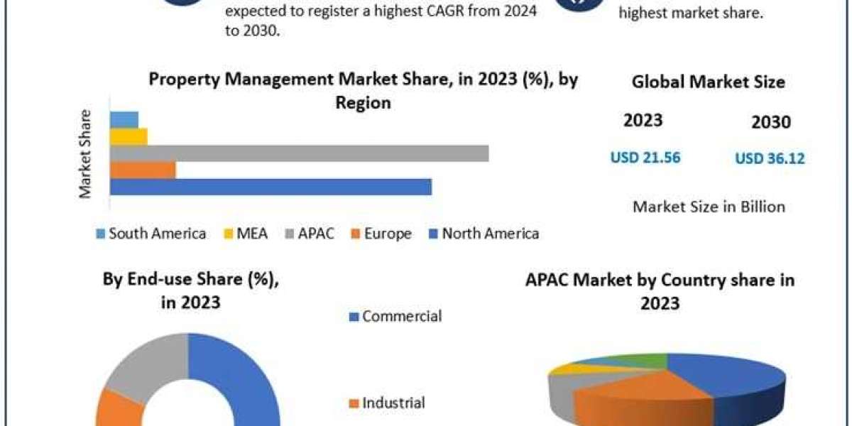 Breathing Easy: The Future of the Air Purification Systems Market in 2024 and Beyond