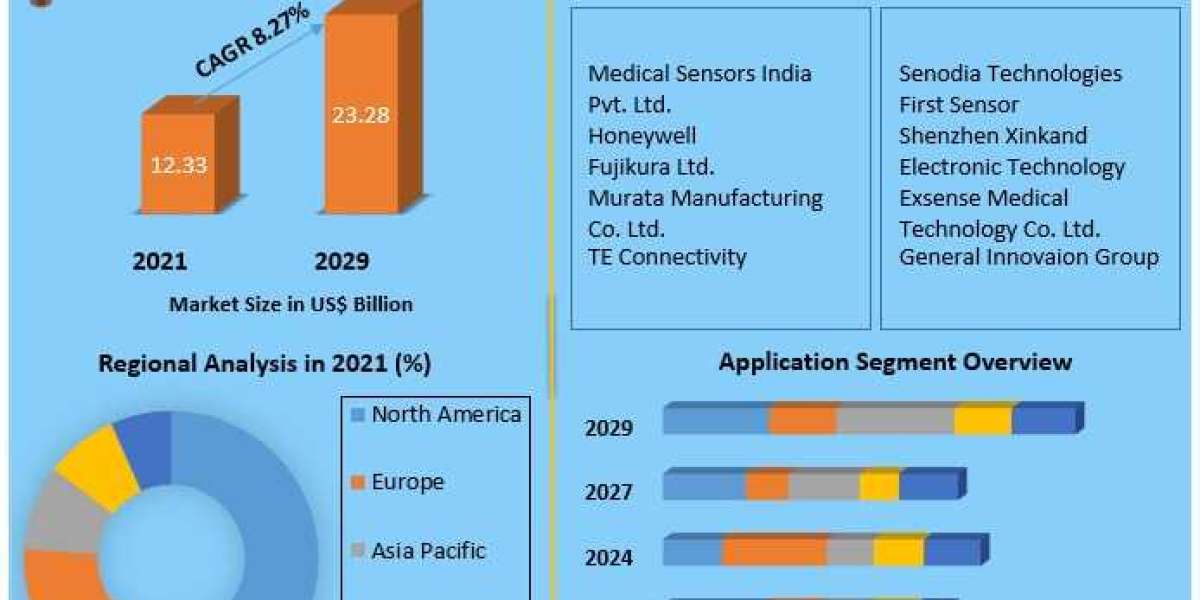 Cutting-Edge Innovations Drive Growth in the Asia Pacific Medical Sensor Market