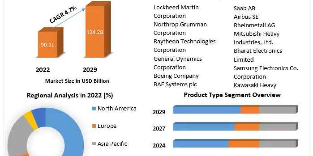 Defense IT Spending Market: Projected 4.7% CAGR Growth Through 2029