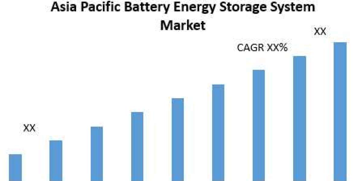 Driving Energy Sustainability: Insights into the Asia Pacific Battery Energy Storage Systems Market