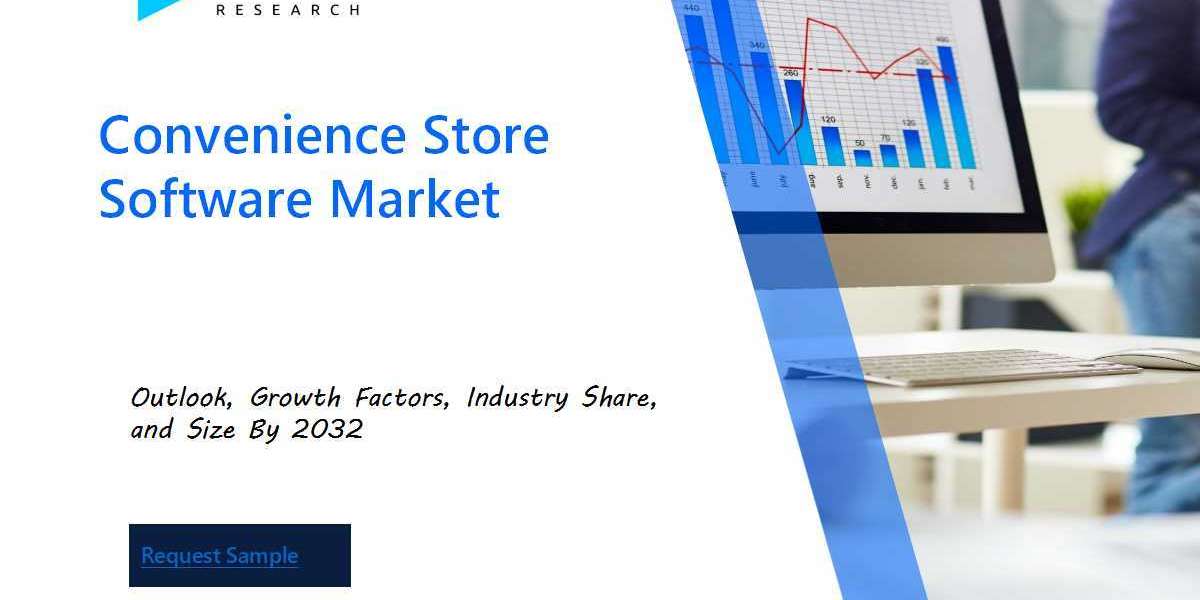 Convenience Store Software Market Insights, Statistics, Trends and Forecast Report by 2032